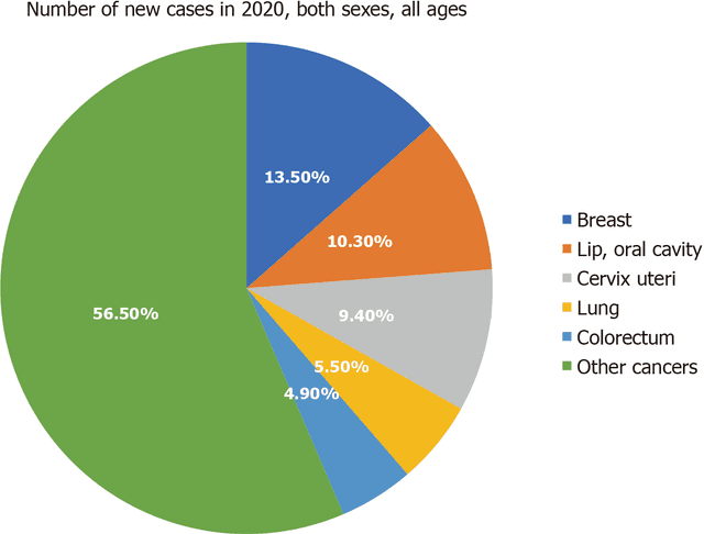 Schematic Description of Research Under CRL
